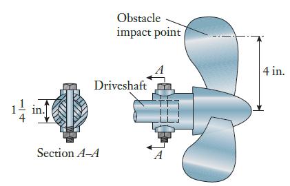 Obstacle impact point 4 in. Driveshaft Section A-A