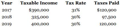Year Taxable Income Tax Rate Taxes Paid 2017 $390,000 31% $120,900 2018 325,000 30% 97,500 2019 400,000 30% 120,000