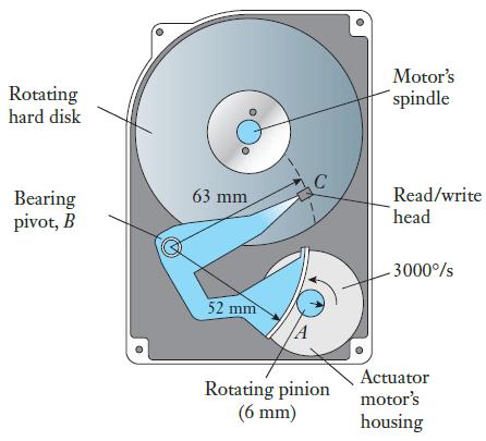 Motor's Rotating hard disk ´spindle 63 mm Read/write Bearing pivot, B head -3000/s 52 mm Actuator Rotating pinion (6 mm) motor's housing