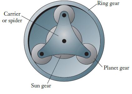 Ring gear Carrier or spider Planet gear Sun gear