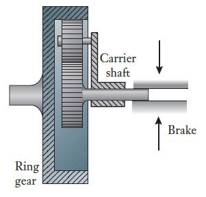 Carrier shaft Brake Ring gear