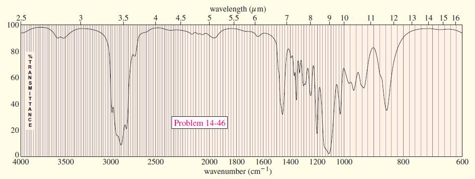 wavelength (um) 5,5 5 8 9 10 2.5 100 3.5 4,5 11 12 13 14 15 16 80 60 40 Problem 14-46 20 4000 3500 3000 2500 2000 1800 1600 1400 1200 1000 800 600 wavenumber (cm-1) 3- TRANSMITTANCE