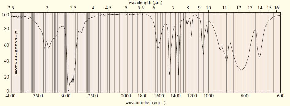 wavelength (um) 5.5 2.5 3.5 4 4.5 7 8 9 10 11 12 13 14 15 16 100 80 60 40 20 4000 3500 3000 2500 2000 1800 1600 1400 1200 1000 800 600 wavenumber (cm) TRANSMITTANC