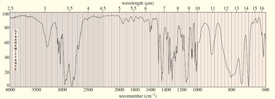 wavelength (um) 2.5 3.5 4.5 5 5,5 6 7 8 9 10 11 12 13 14 15 16 100 80 60 40 4000 3500 3000 2500 2000 1800 1600 1400 1200 1000 800 600 wavenumber (cm-) is 4. TRANS=-TTAN OE 20