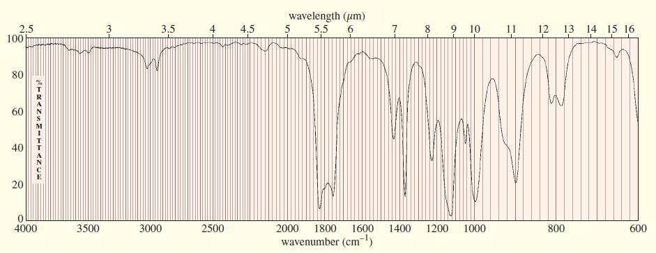 wavelength (um) 5 5,5 6 7 8 9 10 11 12 13 14 15 16 2.5 100 3,5 3 4,5 80 60 40 4000 3500 3000 2500 2000 1800 1600 1400 1200 1000 800 600 wavenumber (cm-) 4. -RANSM---ANCE 20