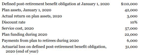 Defined post-retirement benefit obligation at January 1, 2020 $110,000 Plan assets, January 1, 2020 42,000 Actual return on plan assets, 2020 3,000 Discount rate 10% Service cost, 2020 57,000 Plan funding during 2020 22,000 Payments from plan to retirees during 2020 6,000 Actuarial loss on defined post-retirement benefit obligation, 2020
