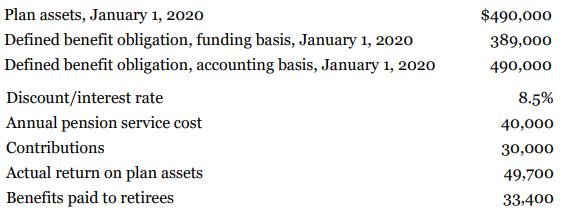 Plan assets, January 1, 2020 $490,000 Defined benefit obligation, funding basis, January 1, 2020 389,000 Defined benefit obligation, accounting basis, January 1, 2020 490,000 Discount/interest rate 8.5% Annual pension service cost 40,000 Contributions 30,000 Actual return on plan assets 49,700 Benefits paid to retirees 33,400
