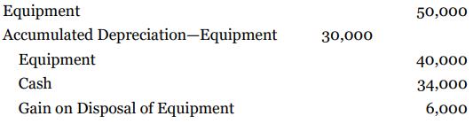Equipment 50,000 Accumulated Depreciation-Equipment 30,000 Equipment 40,000 Cash 34,000 Gain on Disposal of Equipment 6,000