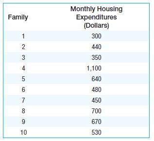 Monthly Housing Expenditures (Dollars) Family 1 300 2 440 350 4 1,100 640 6 480 7 450 8 700 9 670 10 530