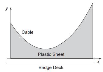 y A Cable Plastic Sheet Bridge Deck