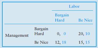 Labor Bargain Hard Be Nice Bargain Hard 0, 0 20, 10 Management Be Nice 12, 18 15, 15