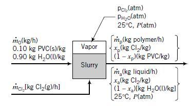 Pc, (atm) PH20(atm) 25°C, Platm) mo(kg/h) 0.10 kg PVC(s)/kg 0.90 kg H,0(1)/kg m,(kg polymer/h) x,(kg Cl,/kg) (1-x,(kg PVC/kg) Vapor Slurry m,(kg liquid/h) x,(kg Cl,/kg) (1 - x,lkg H20(1)/kg] 25°C, P(atm) ma,Ikg Cl(g)/h]
