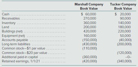 Marshall Company Tucker Company Book Value Book Value $ 60,000 $ 20,000 90,000 Cash Receivables 270,000 Inventory 360,000 140,000 Land 200,000 180,000 Buildings (net) Equipment (net) Accounts payable Long-term liabilities Common stock-$1 par value Common stock-$20 par value Additional paid-in capital Retained earnings, 1/1/21 420,000 220,000 160,000 50,000 (150,000) (430,000)