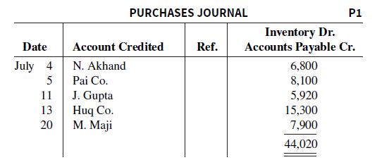 PURCHASES JOURNAL P1 Inventory Dr. Accounts Payable Cr. Date Account Credited Ref. July 4 N. Akhand 6,800 5 Pai Co. 8,100 11 J. Gupta 5,920 13 Huq Co. 15,300 20 M. Maji 7,900 44,020