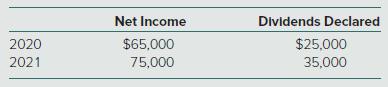 Net Income Dividends Declared $65,000 75,000 2020 $25,000 2021 35,000