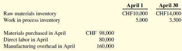 April 1 April 30 Raw materials inventory Work in process inventory CHF10,000 5,000 CHF14,000 3,500 Materials purchased in April Direct labor in April Manufacturing overhead in April CHF 98,000 80,000 160,000