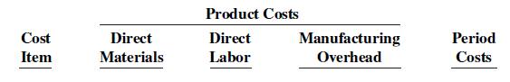 Product Costs Cost Direct Direct Manufacturing Period Item Materials Labor Overhead Costs