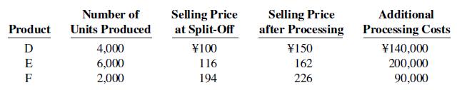 Number of Selling Price at Split-Off Selling Price after Processing Processing Costs Additional Product Units Produced D 4,000 6,000 2,000 ¥100 ¥150 ¥140,000 E 116 162 200,000 F 194 226 90,000