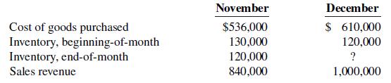 November December Cost of goods purchased Inventory, beginning-of-month Inventory, end-of-month $536,000 130,000 $ 610,000 120,000 120,000 840,000 ? Sales revenue 1,000,000