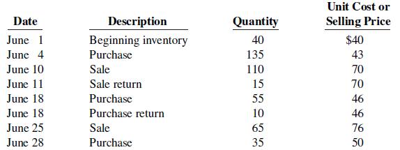Unit Cost or Date Description Quantity Selling Price June 1 Beginning inventory 40 $40 June 4 Purchase 135 43 June 10 Sale 110 70 June 11 Sale return 15 70 June 18 Purchase 55 46 June 18 Purchase return 10 46 June 25 Sale 65 76 June 28 Purchase 35