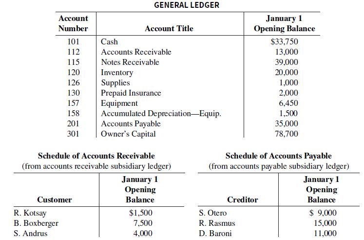 GENERAL LEDGER January 1 Opening Balance Асcount Number Account Title Cash Accounts Receivable 101 $33,750 13,000 39,000 20,000 1,000 2,000 6,450 1,500 35,000 112 115 Notes Receivable 120 Inventory Supplies Prepaid Insurance Equipment Accumulated Depreciation-Equip. Accounts Payable Owner's Capital 126 130 157 158 201 301 78,700 Schedule of Accounts Payable