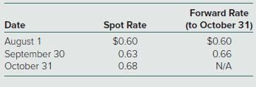 Forward Rate Date Spot Rate (to October 31) $0.60 $0.60 August 1 September 30 October 31 0.63 0.66 0.68 N/A