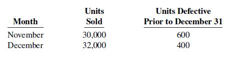 Units Units Defective Month Sold Prior to December 31 November 30,000 32,000 600 December 400