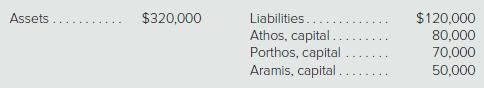 Assets $320,000 Liabilities. $120,000 Athos, capital. Porthos, capital Aramis, capital . 80,000 70,000 50,000