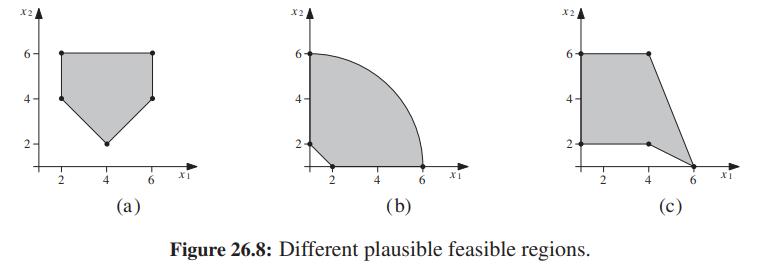 X2 X2 6. 6. 6. 4 2 2 4 (a) (b) (c) Figure 26.8: Different plausible feasible regions.