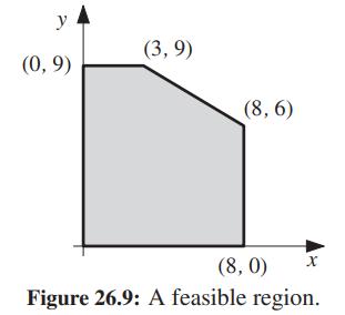 y (3, 9) (0, 9) (8, 6) (8, 0) Figure 26.9: A feasible region.
