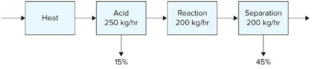Acid Reaction Separation 200 kg/hr Heat 250 kg/hr 200 kg/hr 15% 45%