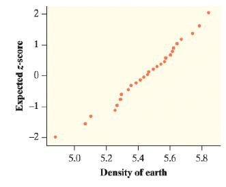 2- -2 - 5.0 5.2 5.4 5.6 5.8 Density of earth 1. Expected z-score