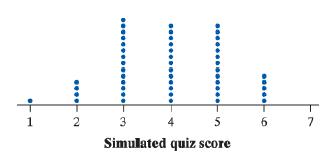 1 2 3 5 Simulated quiz score