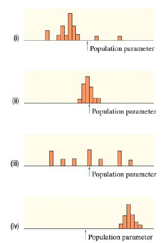 Population parameter Population parameter Population parameter (iv) Population parameter