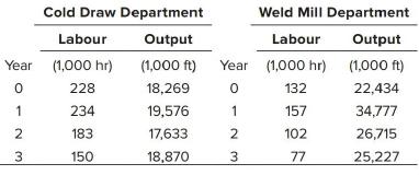 Cold Draw Department Weld Mill Department Labour Output Labour Output Year (1,000 hr) (1,000 ft) Year (1,000 hr) (1,000 ft) 228 18,269 132 22,434 1 234 19,576 157 34,777 183 17,633 102 26,715 150 18,870 77 25,227 2. 1, 2. 3.