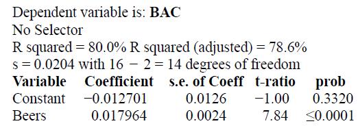 Dependent variable is: BAC No Selector R squared = 80.0% R squared (adjusted) = 78.6% s = 0.0204 with 16 - 2= 14 degrees of freedom Variable prob 0.3320 Coefficient s.e. of Coeff t-ratio Constant -0.012701 0.0126 -1.00 Вeers 0.017964 0.0024 7.84