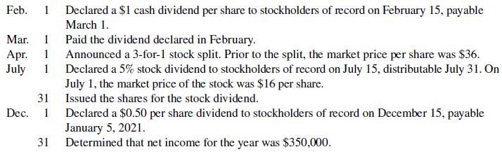 Feb. 1 Declared a $1 cash dividend per share to stockholders of record on February 15, payable March 1. Mar. 1 Paid the dividend declared in February. Announced a 3-for-1 stock split. Prior to the split, the market price per share was $36. Declared a 5% stock dividend to stockholders