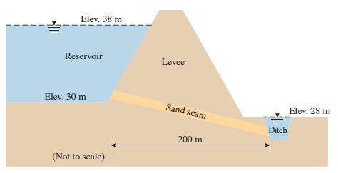 Elev. 38 m Reservoir Levee Elev. 30 m Sand seam Elev. 28 m Ditch 200 m (Not to scale)