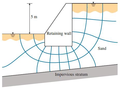5 m Retaining wall Sand Impervious stratum
