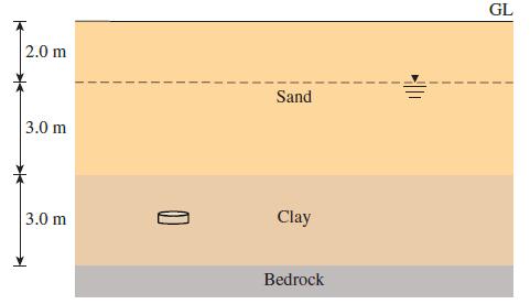 GL 2.0 m Sand 3.0 m 关 3.0 m Clay Bedrock