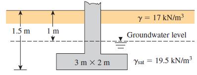 y = 17 kN/m3 1.5 m 1 m Groundwater level 3 m x 2 m Ysat 19.5 kN/m? 3