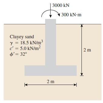 3000 kN 300 kN-m Clayey sand y = 18.5 kN/m3 c' = 5.0 kN/m? d'= 32° 2 m 2 m