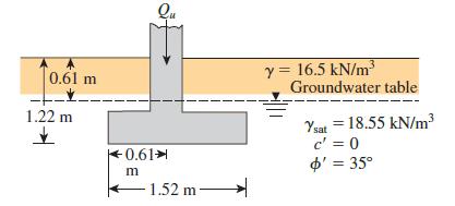 Qu 0.61 m y = 16.5 kN/m Groundwater table 1.22 m Ysat = 18.55 kN/m3 c' = 0 o' = 35° %3D 0.61 1.52 m-