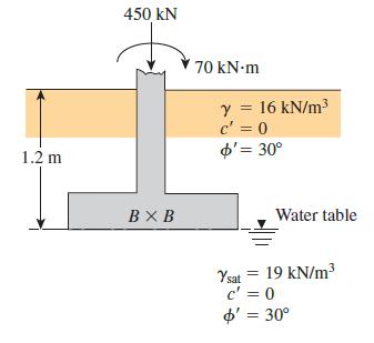450 kN 70 kN-m y = 16 kN/m3 c' = 0 o'= 30° %3D %3D 1.2 m BX B Water table Ysat = 19 kN/m c' = 0 %3D o' = 30° %3D