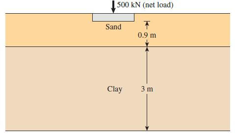 500 kN (net load) Sand 不 0.9 m Clay 3 m
