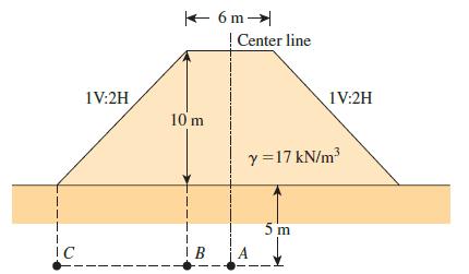 K 6 m- Center line 1V:2H 1V:2H 10 m y =17 kN/m 5 m IC
