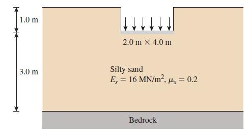 1.0 m 2.0 m x 4.0 m Silty sand E, = 16 MN/m2, u, = 0.2 3.0 m Bedrock
