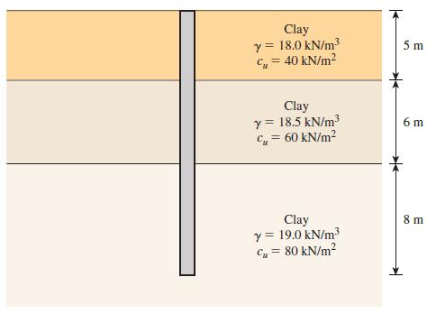 Clay y = 18.0 kN/m3 C= 40 kN/m2 5 m Clay y = 18.5 kN/m C = 60 kN/m2 6 m %3D 8 m Clay y = 19.0 kN/m3 Cy = 80 kN/m2