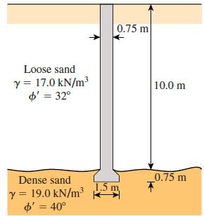 0.75 m Loose sand y = 17.0 kN/m? o' = 32° 10.0 m 0.75 m 不 Dense sand 1.5 m y = 19.0 kN/m o' = 40° !i!