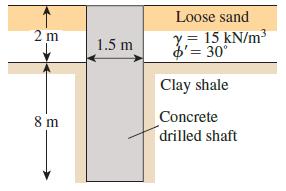 Loose sand 2 m 1.5 m Y= 15 kN/m3 6'= 30° Clay shale Concrete drilled shaft 8 m